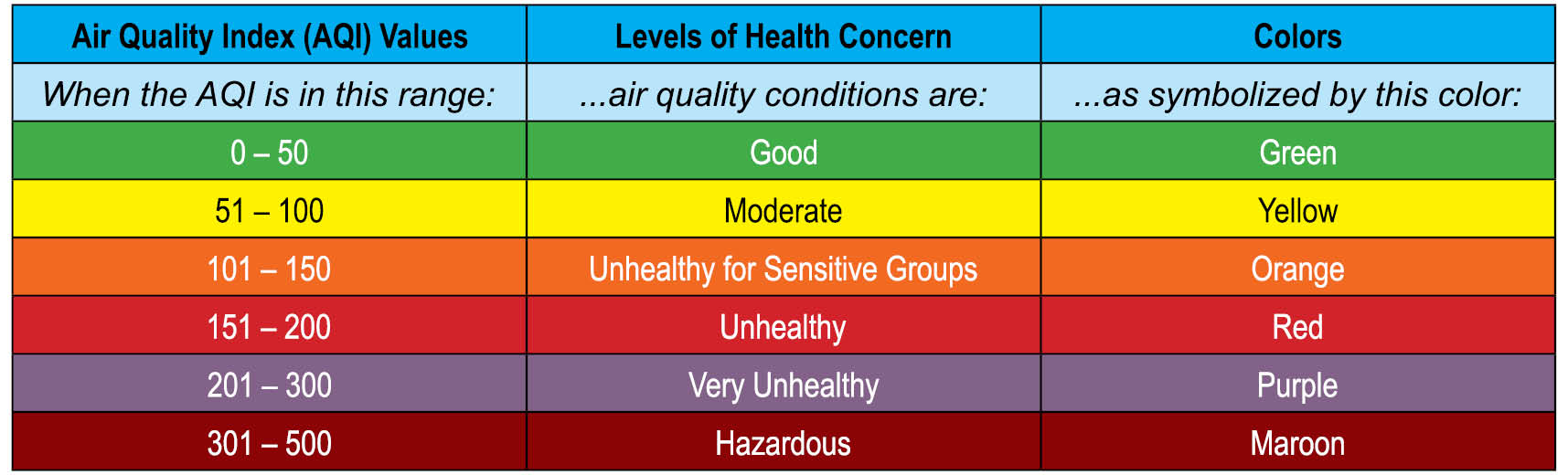 AQI Chart